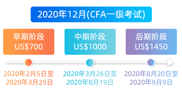 2020年12月CFA报名费用 2020年12月CFA报名费用